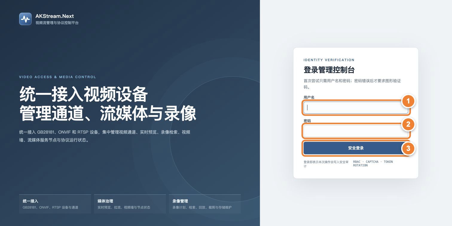 登录页中用户名、密码和登录按钮的编号位置